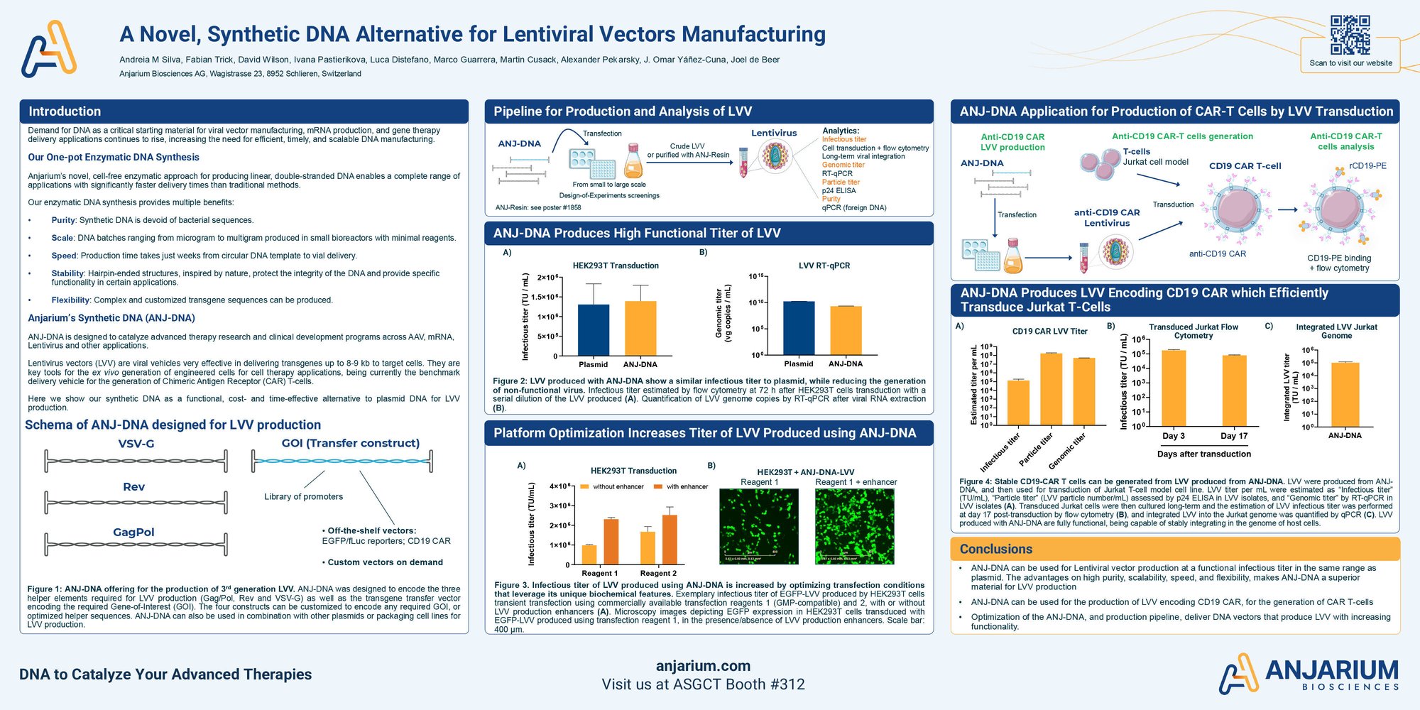 Anjarium_Synthetic_DNA_LVV_Manufacturing.pdf-2