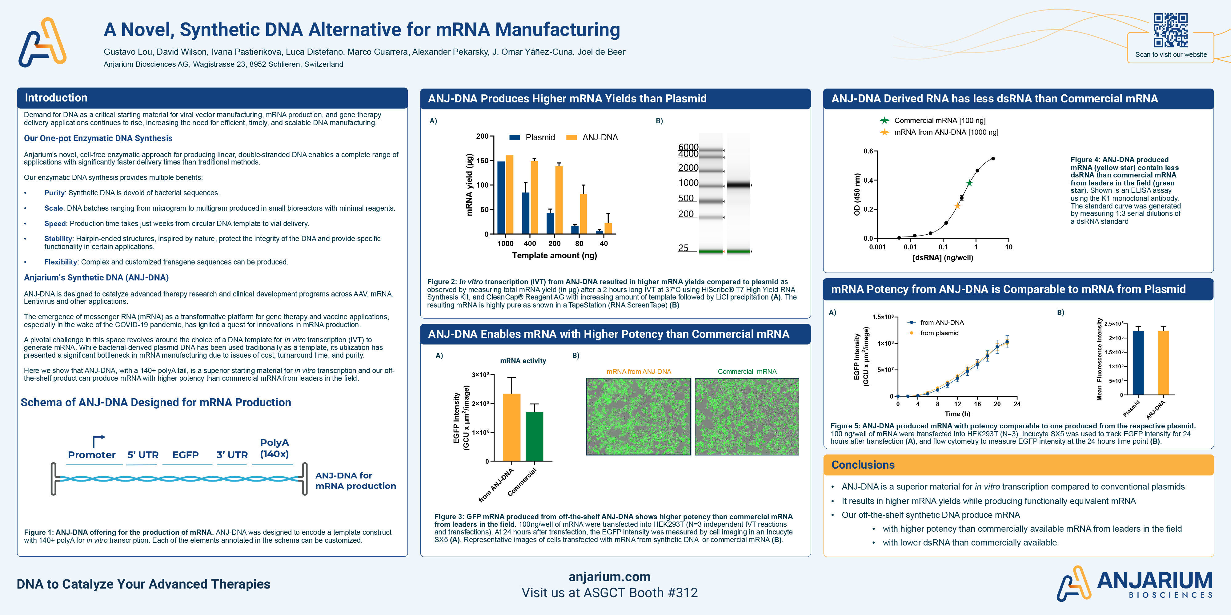 Anjarium_Synthetic_DNA_mRNA_Production